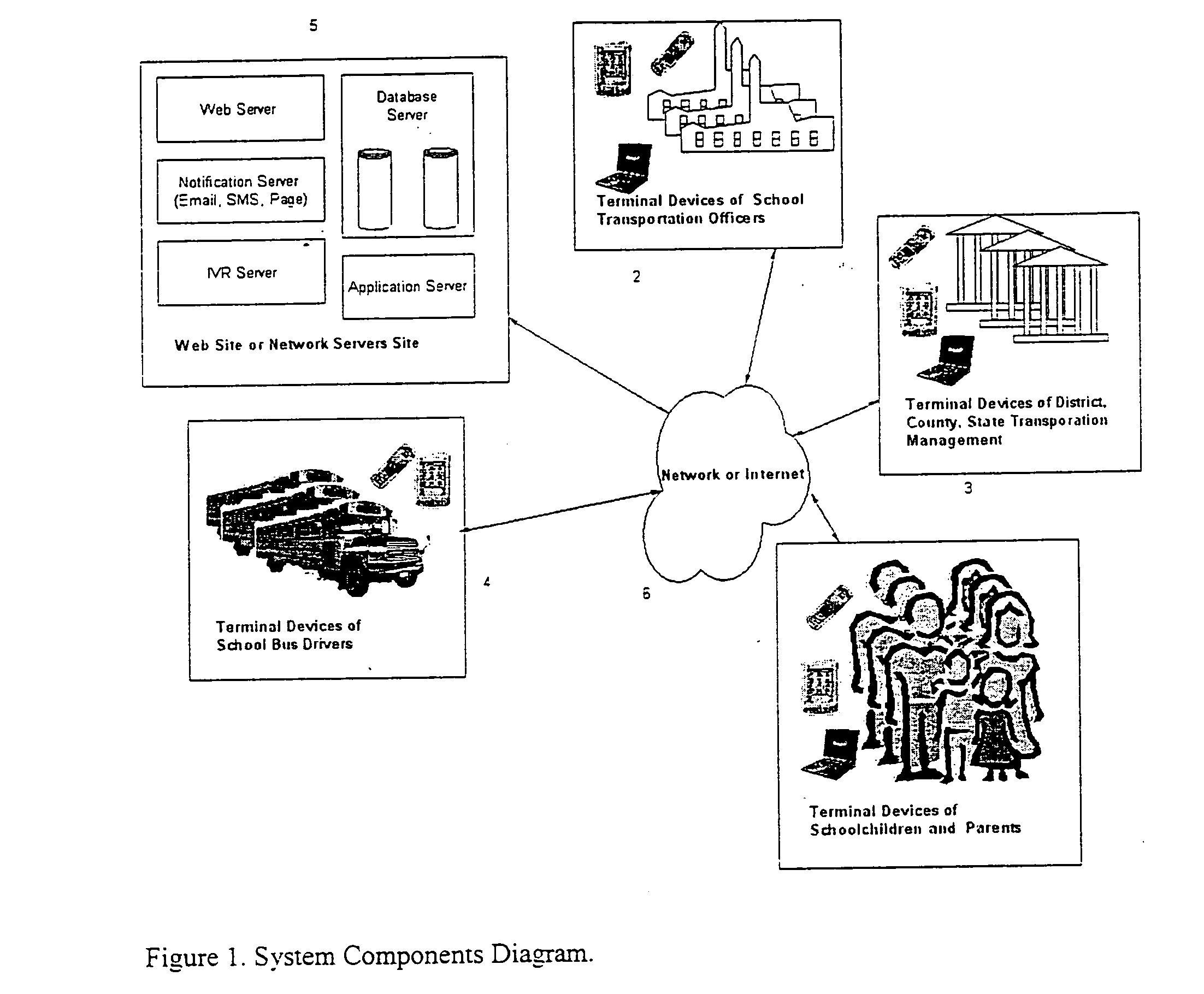 Schoolchildren transportation management systems, methods and computer program products