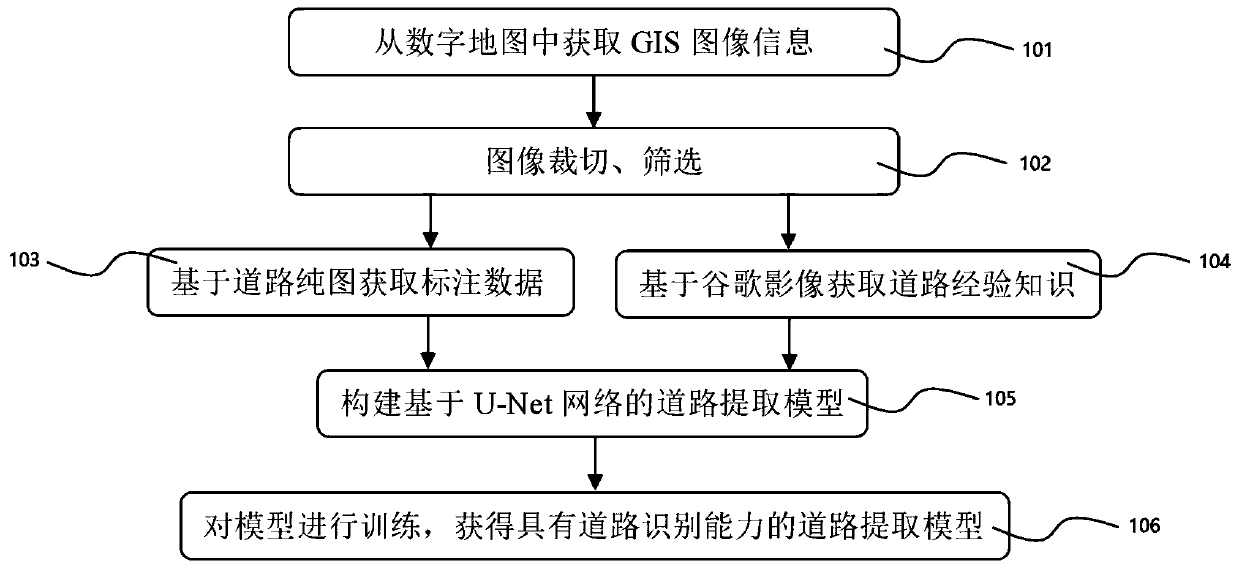 Out-of-city road extraction method and device based on remote sensing images