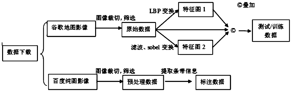 Out-of-city road extraction method and device based on remote sensing images