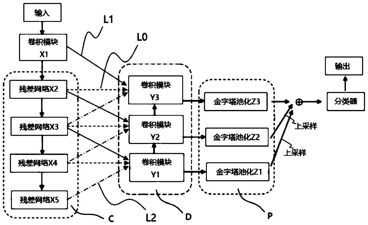 Out-of-city road extraction method and device based on remote sensing images