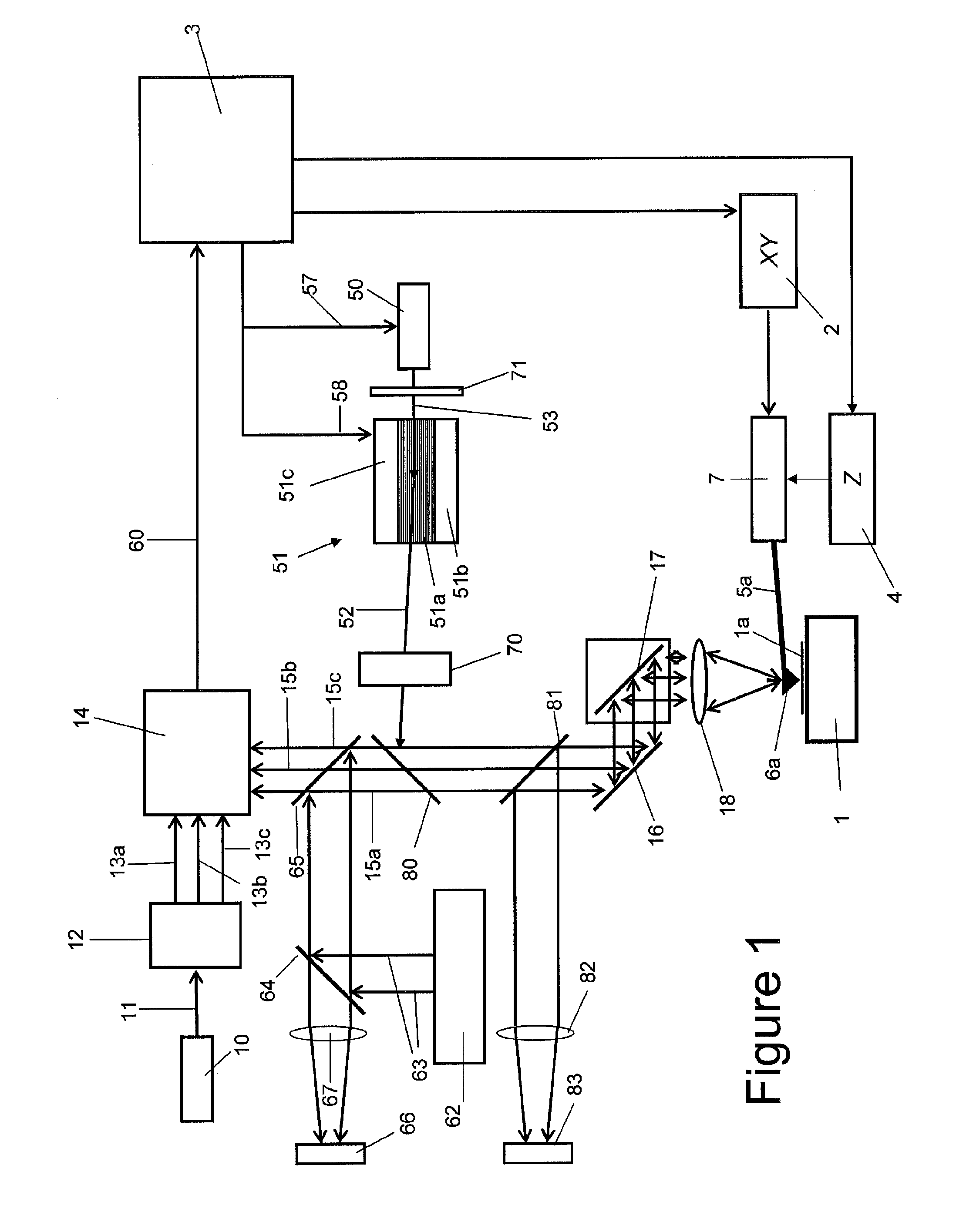 Multiple probe actuation