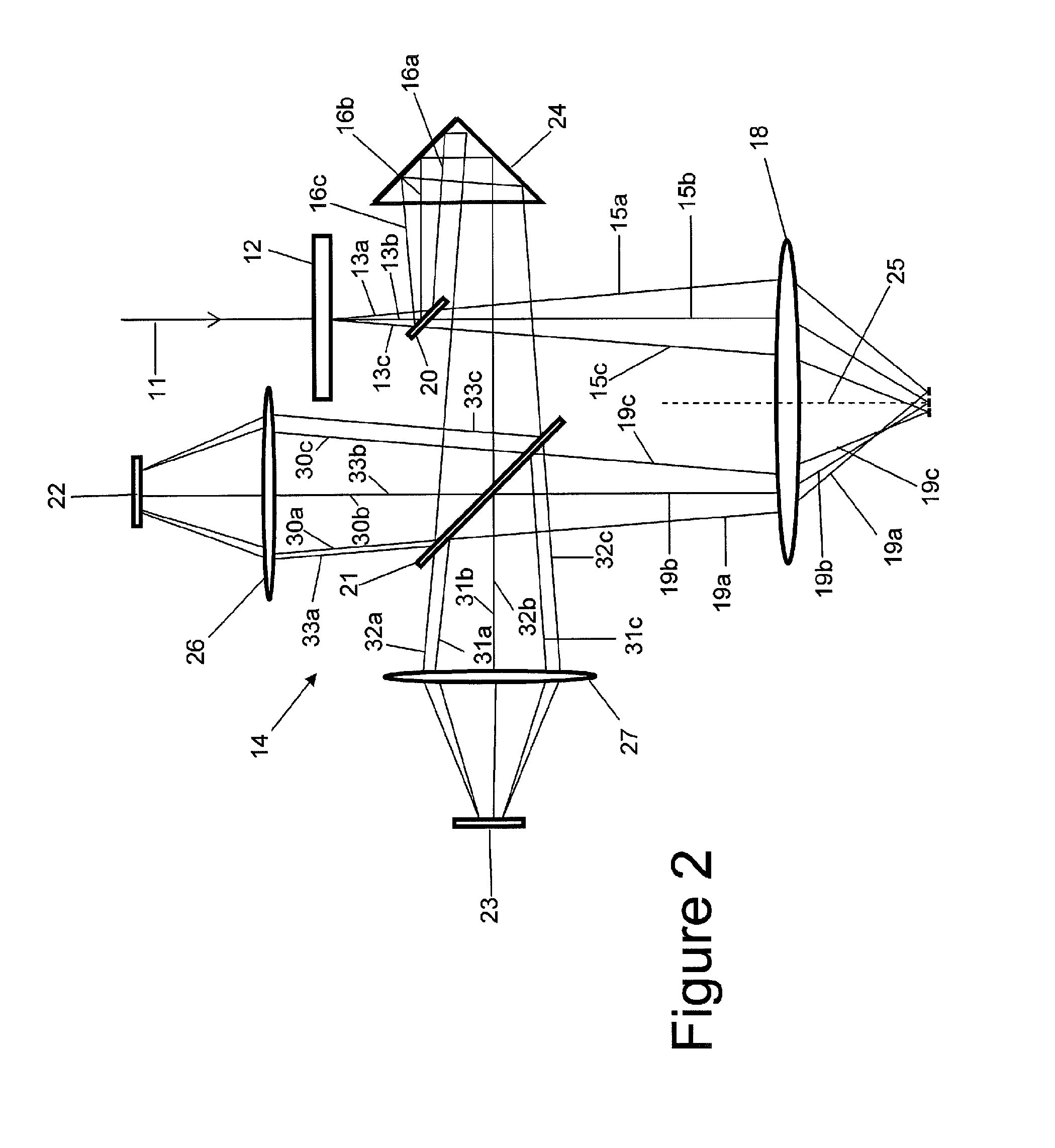 Multiple probe actuation