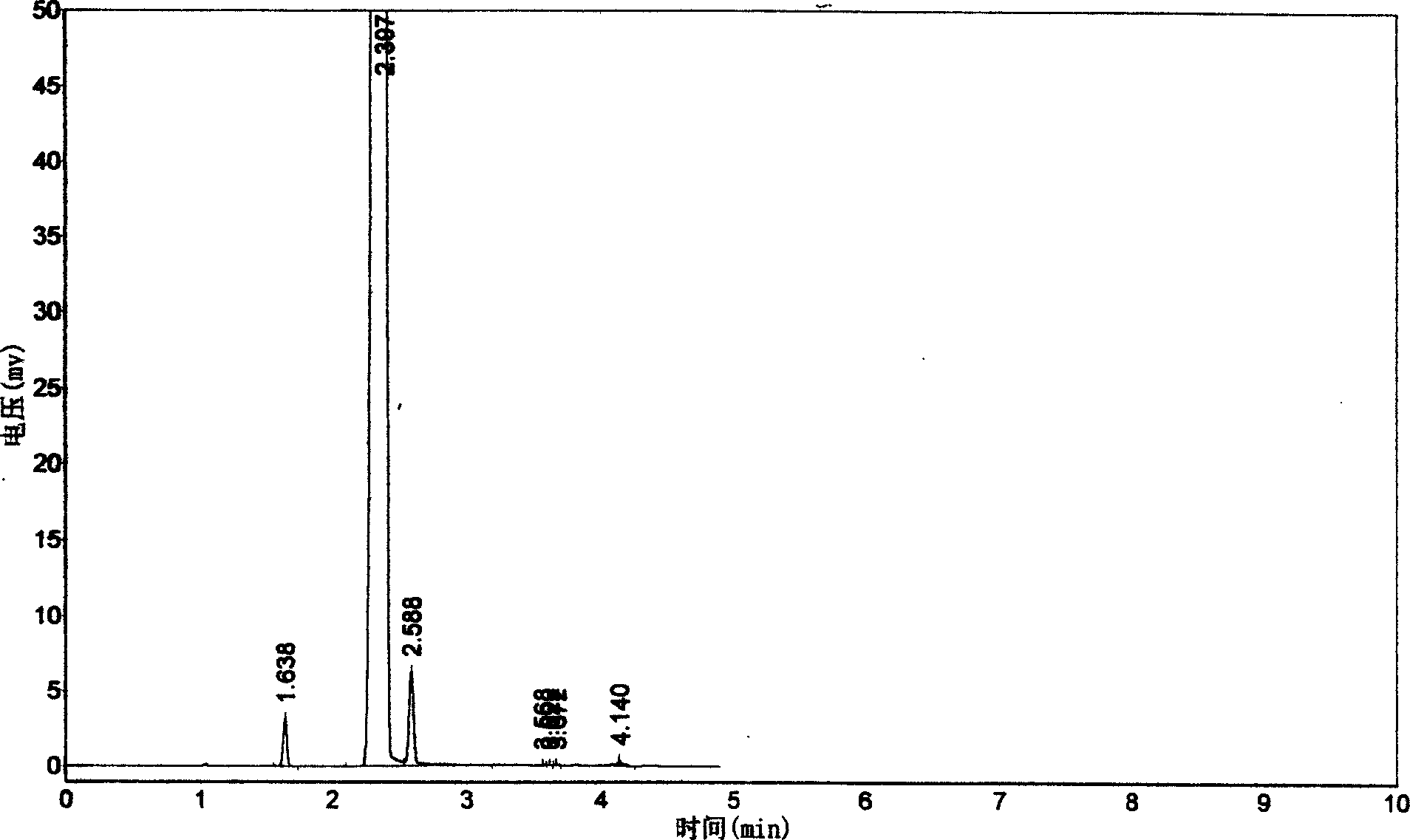 Prepn process of p-bromofluoro benzene