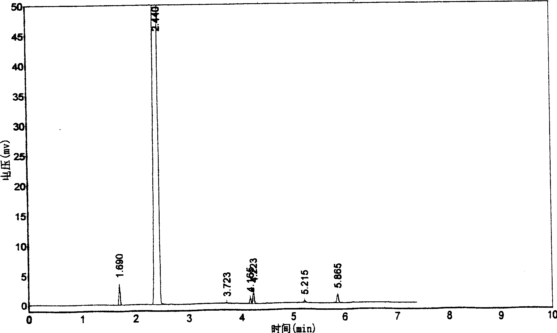 Prepn process of p-bromofluoro benzene