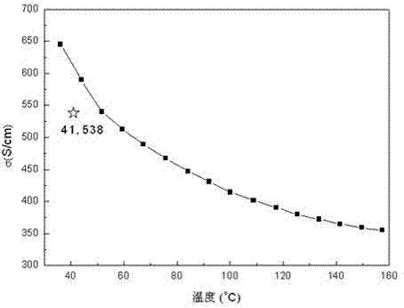 Automatic measuring instrument for parameter of thermoelectric material