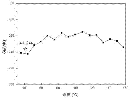 Automatic measuring instrument for parameter of thermoelectric material