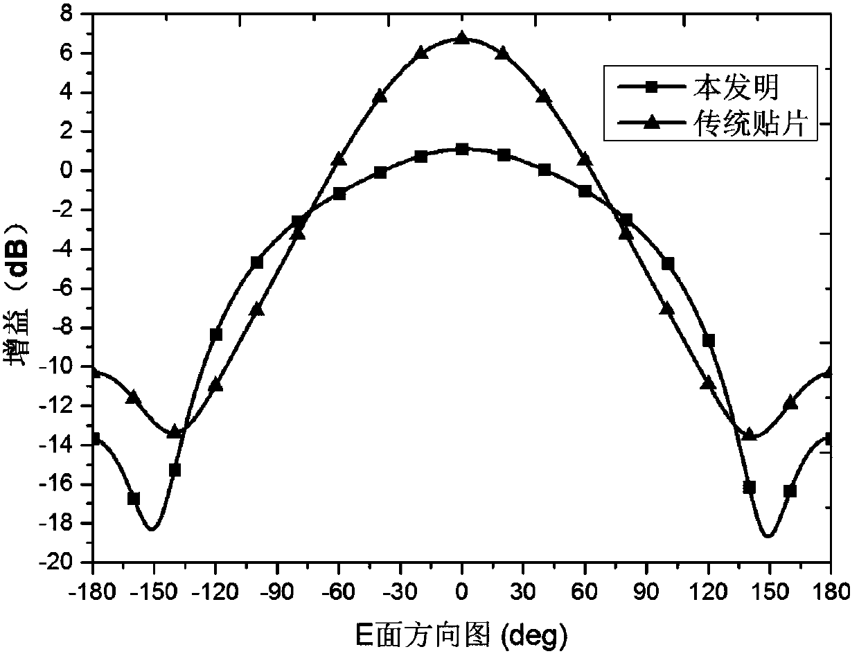 Arbitrary polarization wide beam patch antenna