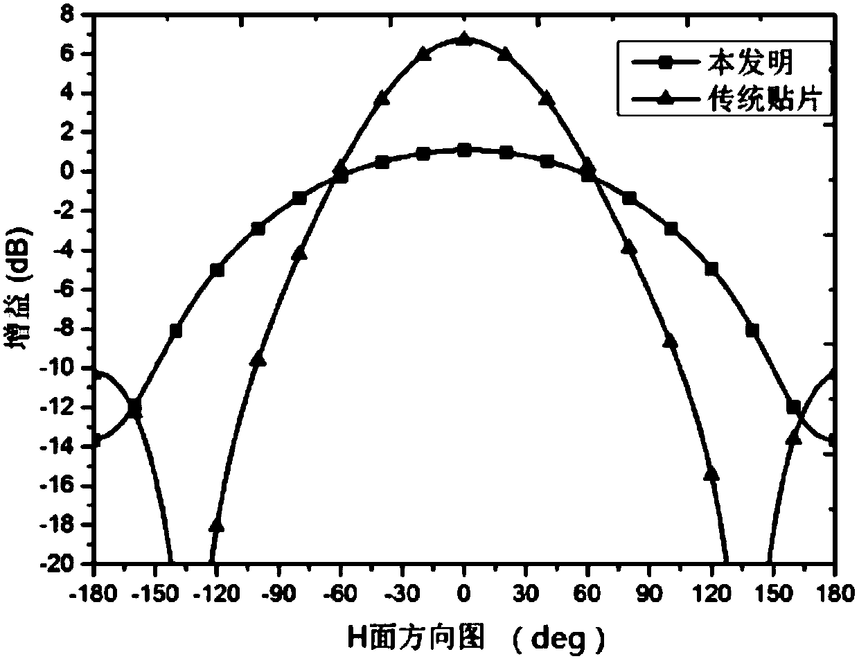 Arbitrary polarization wide beam patch antenna