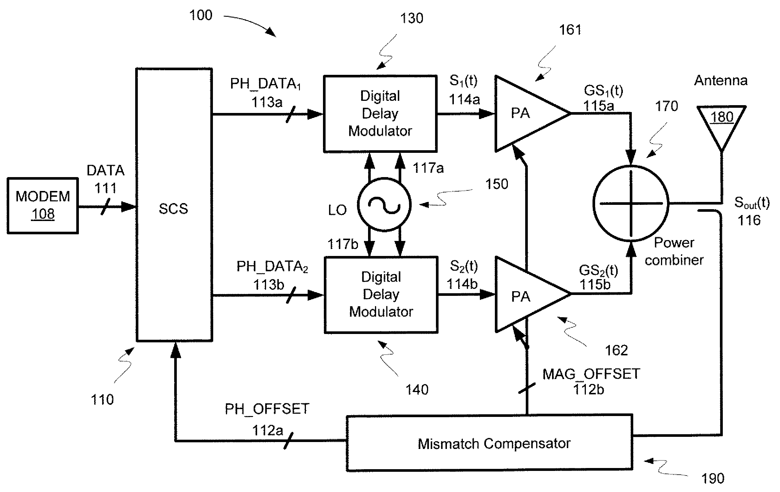 Digital linear amplification with nonlinear components (LINC) transmitter