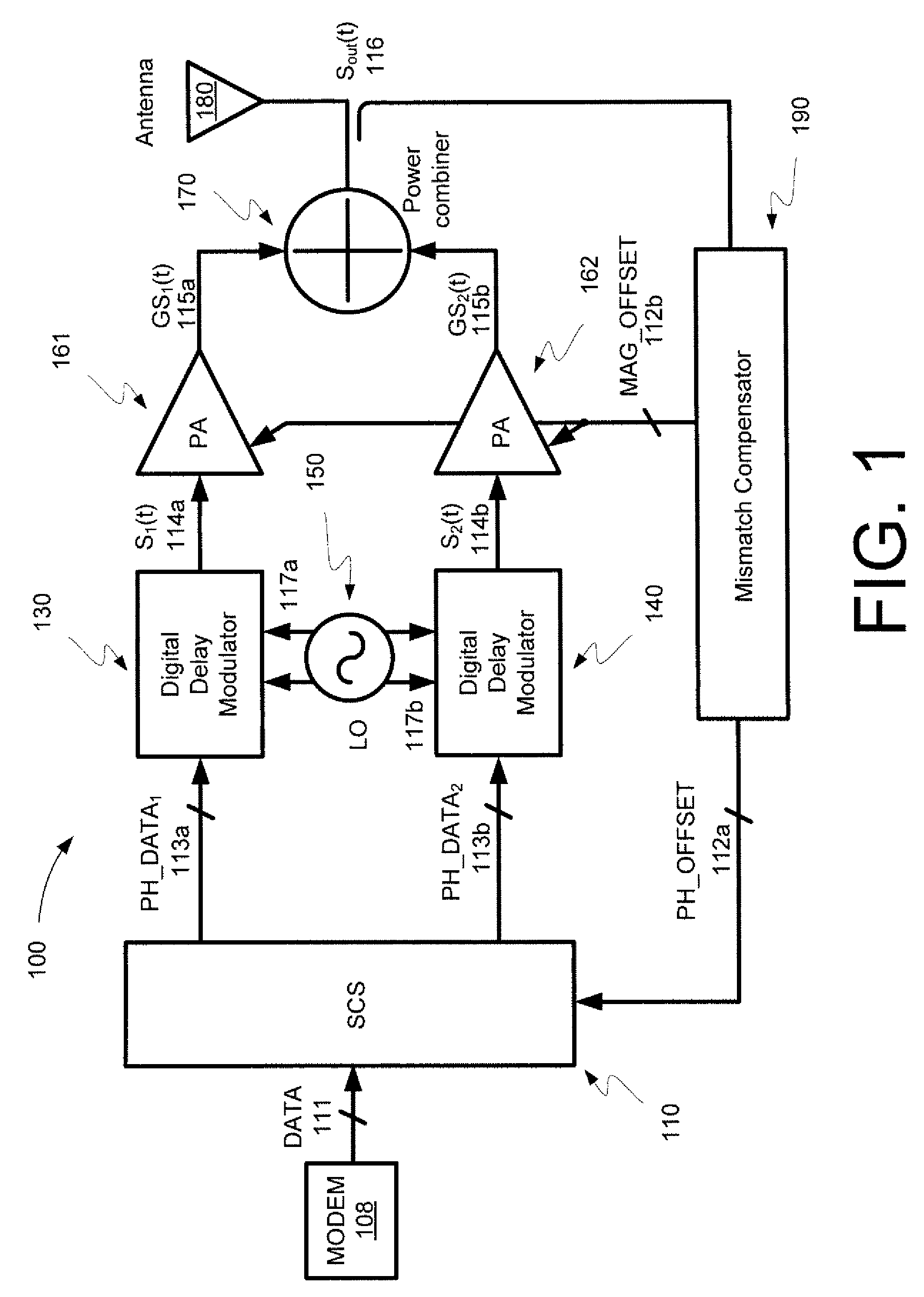 Digital linear amplification with nonlinear components (LINC) transmitter