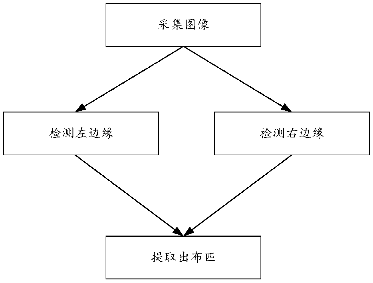 Edge detection method and device, computer device and storage medium