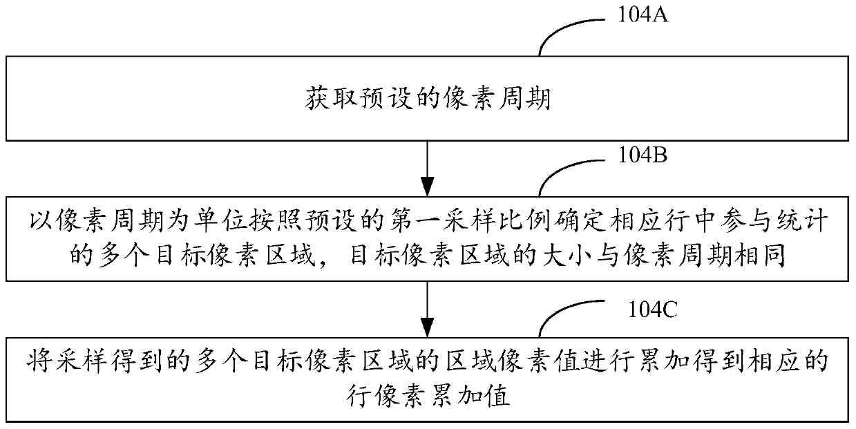 Edge detection method and device, computer device and storage medium