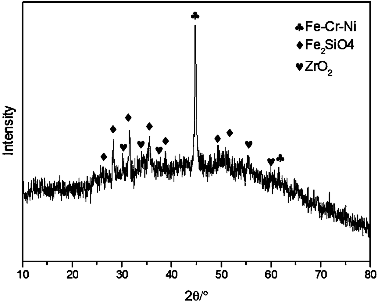 C/C-ZrC-SiC surface-layer iron-based alloy modified composite material and preparation method thereof