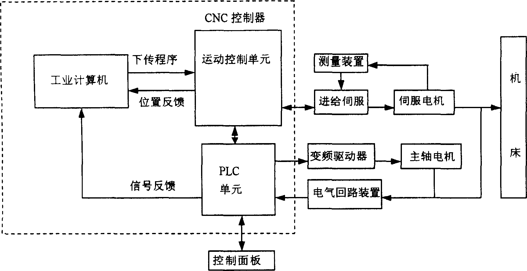 Helical surface digital control enveloped milling method and integration control system thereof