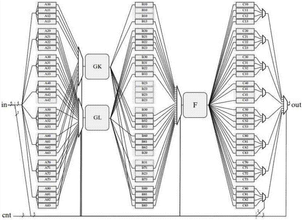 Method for realizing block cipher multiple S-boxes for resisting differential power attack