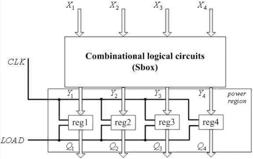 Method for realizing block cipher multiple S-boxes for resisting differential power attack