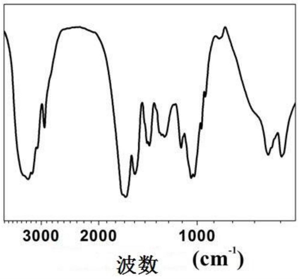 Biohybrid gradient hydrogel scaffold and its preparation method and application