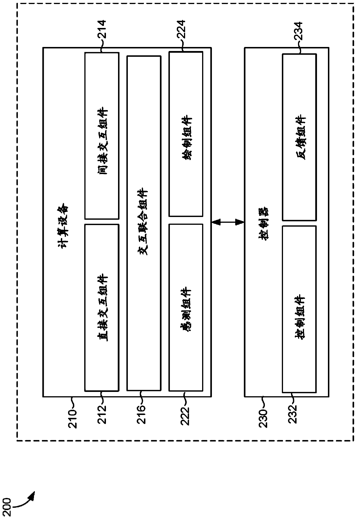 Syndication of direct and indirect interactions in a computer-mediated reality environment