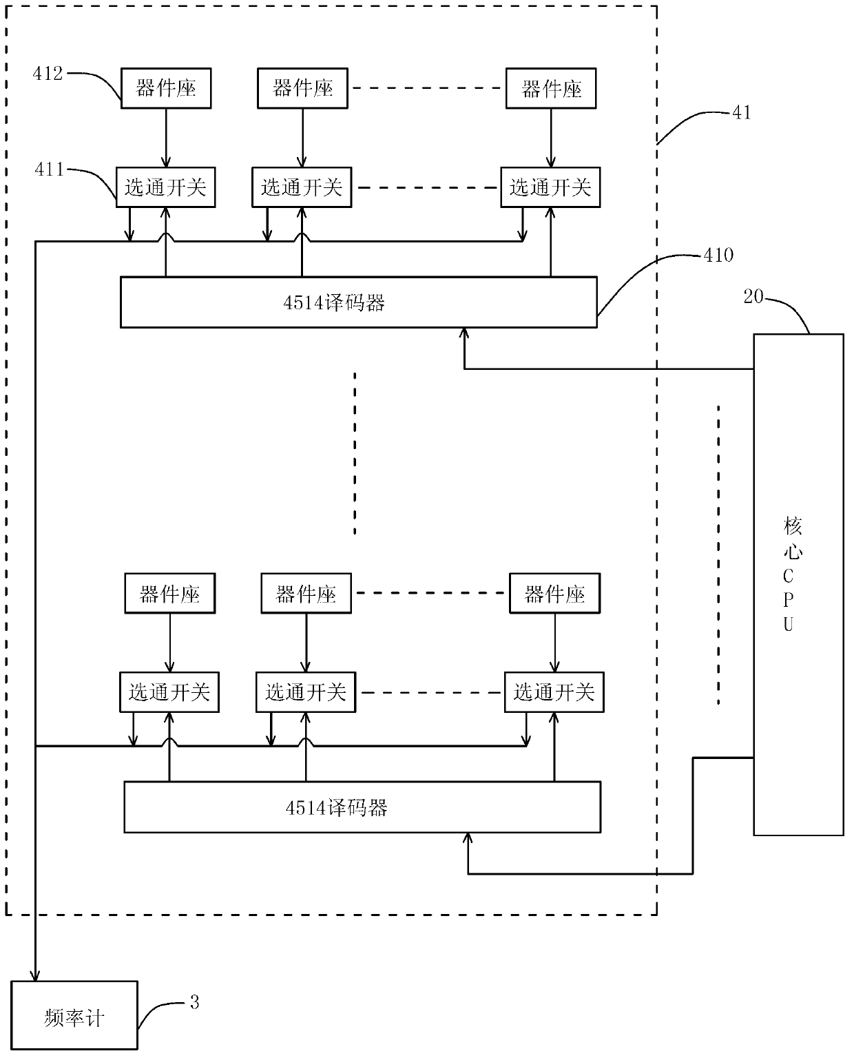 Automatic testing device of frequency devices and testing method thereof