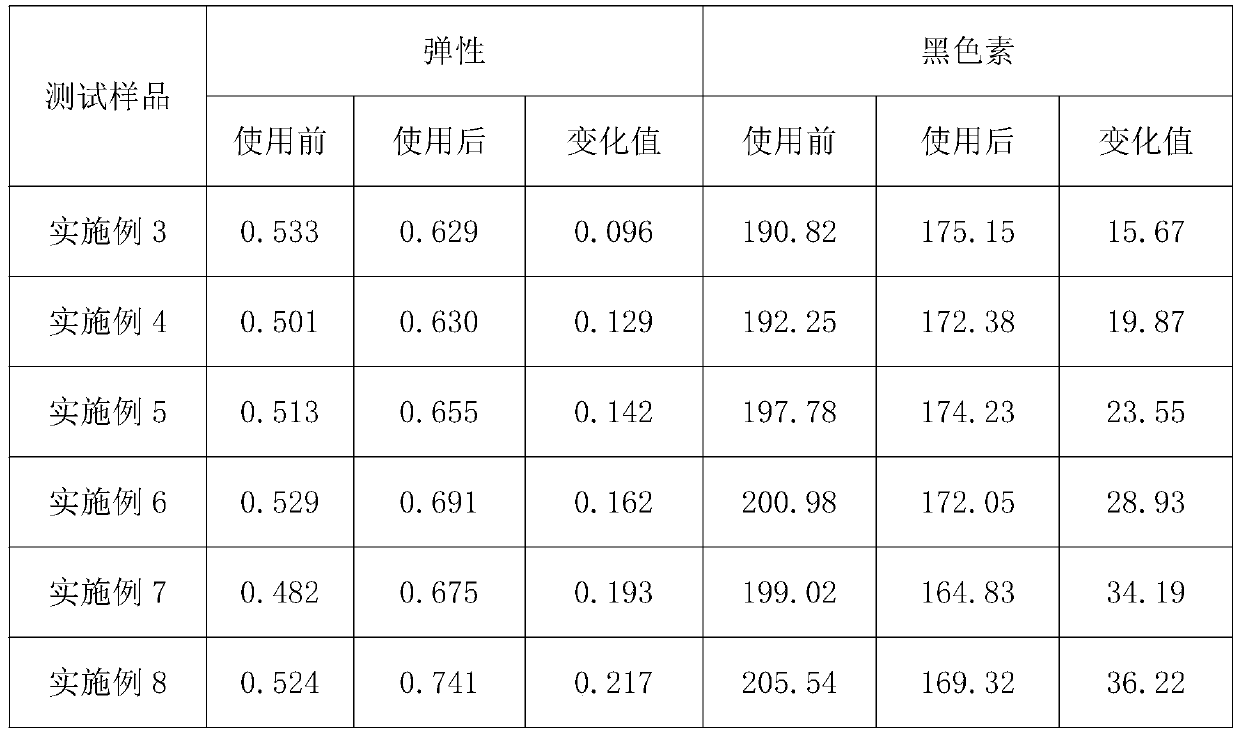 Cosmetic composition for caring eye skin and preparation method thereof