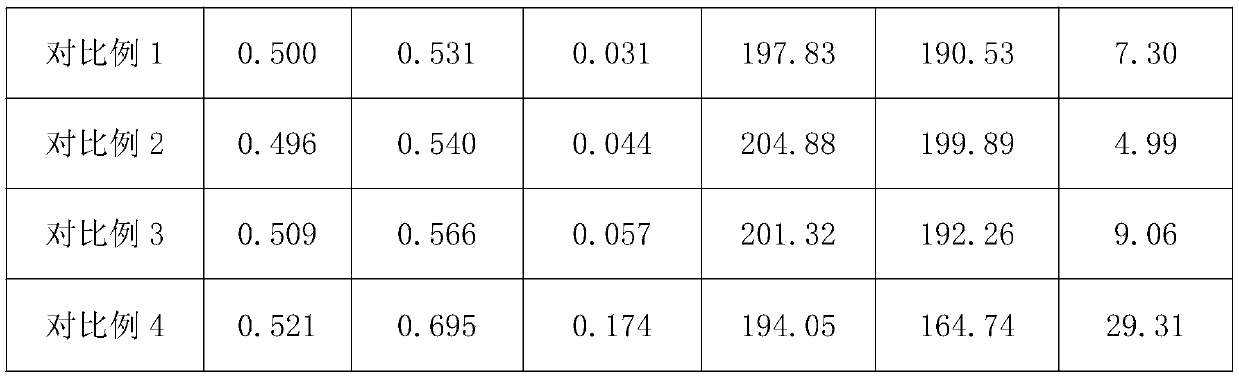 Cosmetic composition for caring eye skin and preparation method thereof