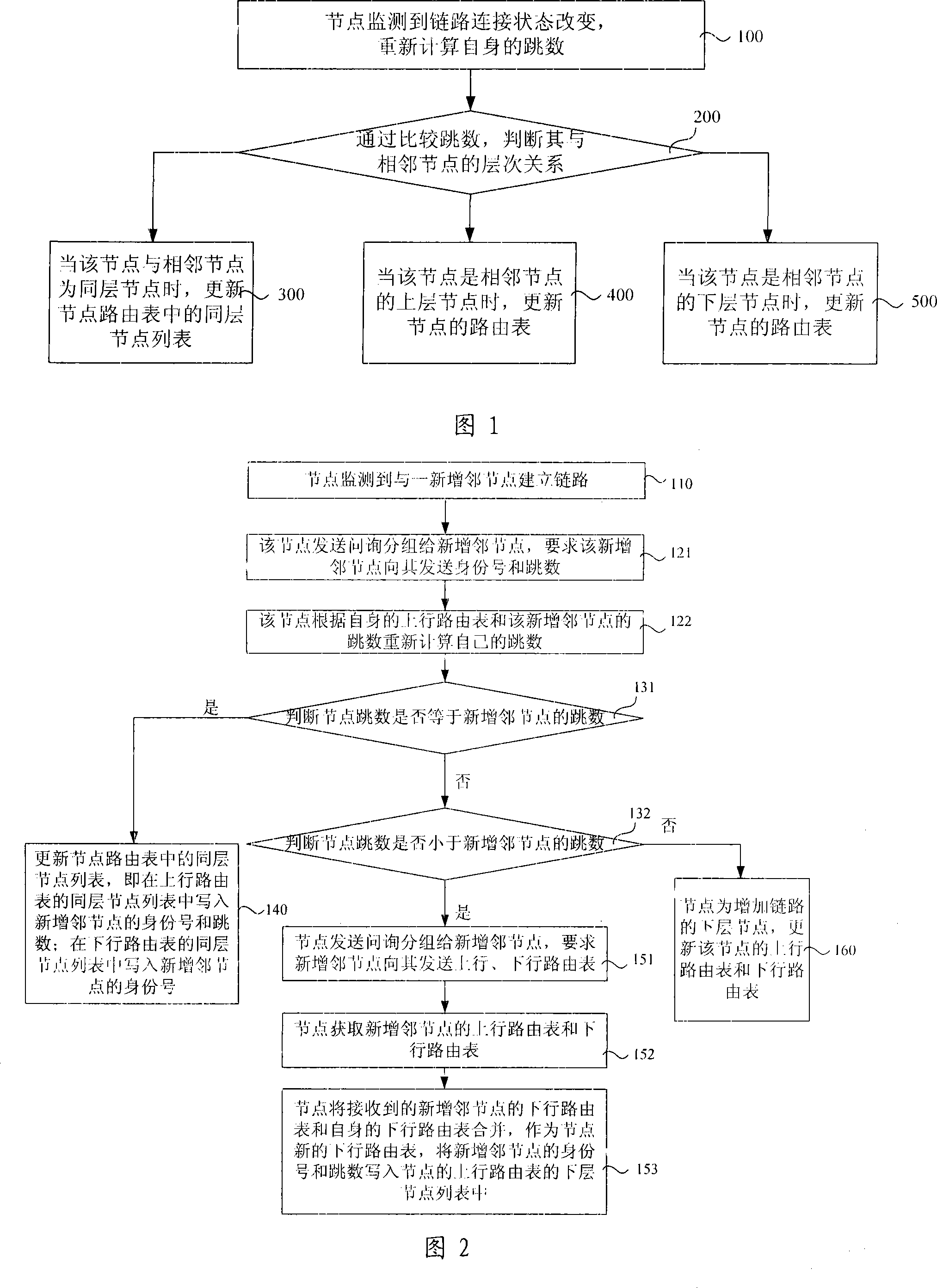 A routing update method