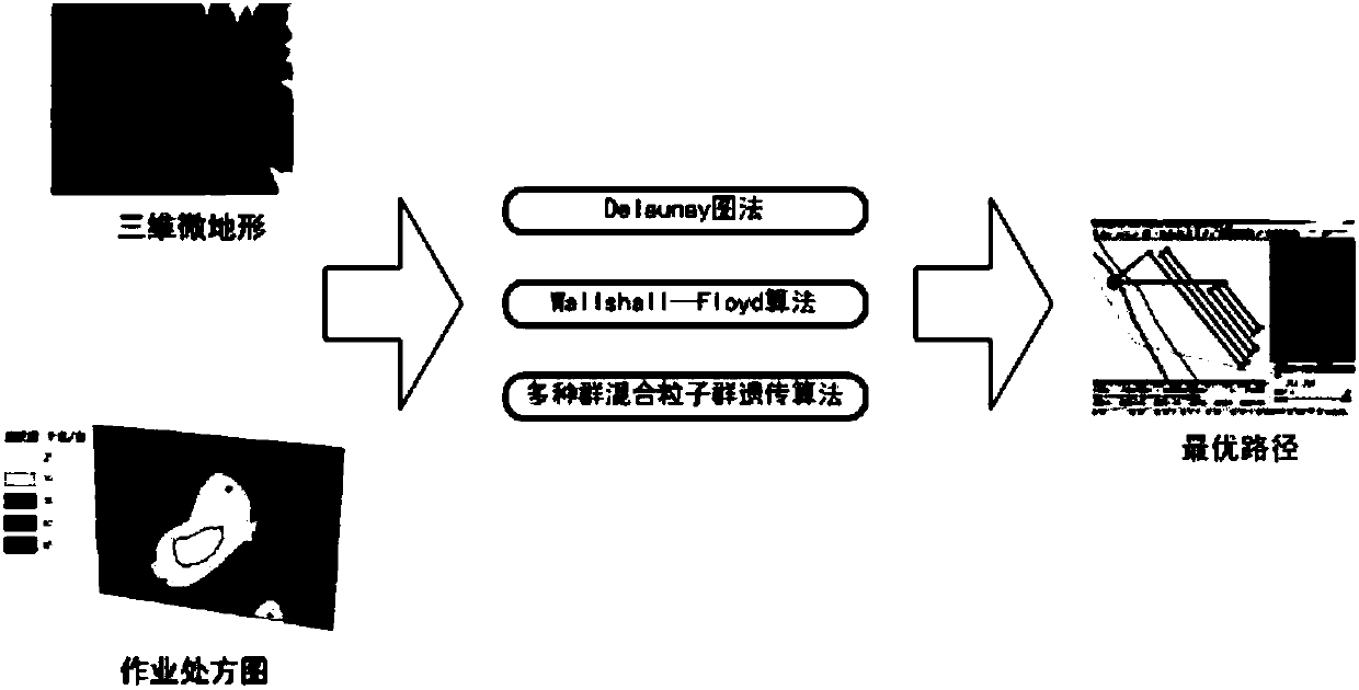 Unmanned plane flight control system and method thereof