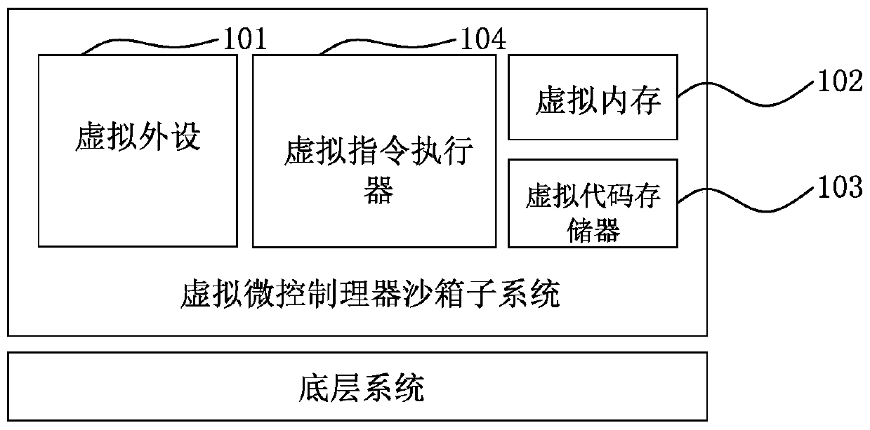 Vehicle-mounted application cross-hardware platform based on virtualization technology