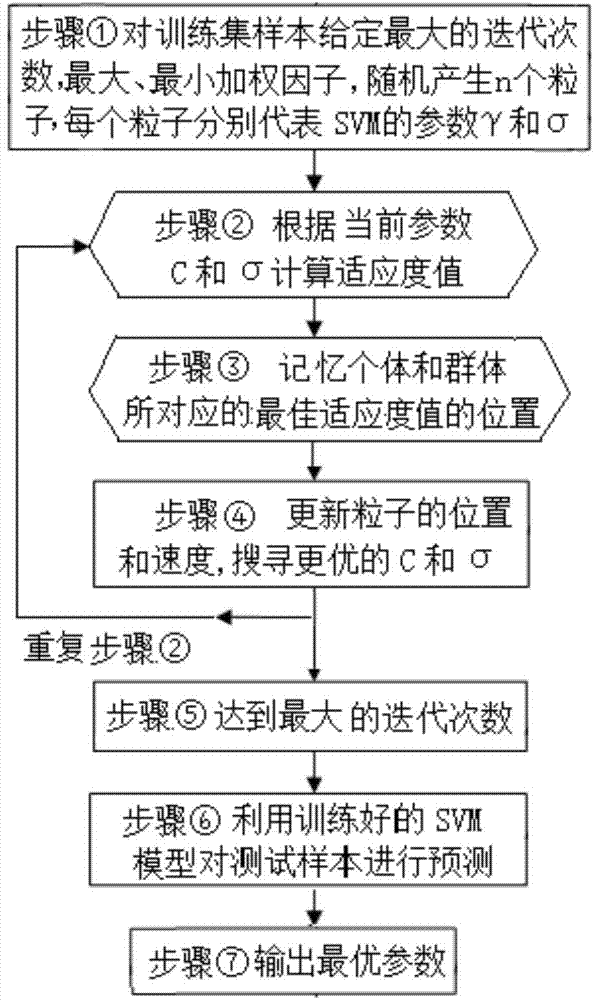 Method for identifying mine water-inrush source