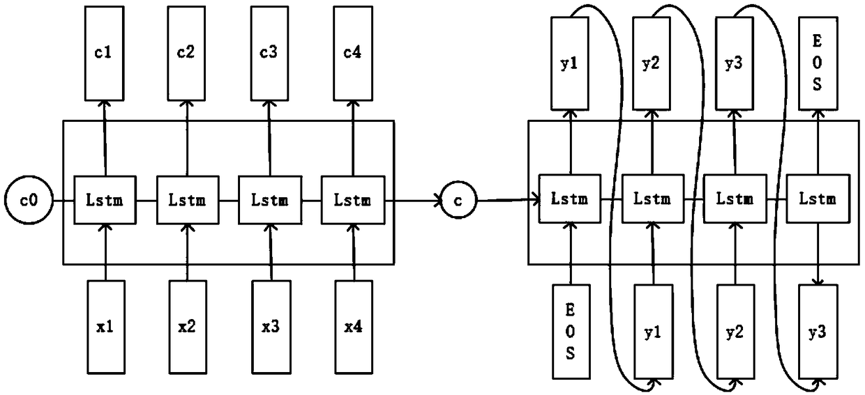 A depth-learning air quality prediction method based on multi-model fusion