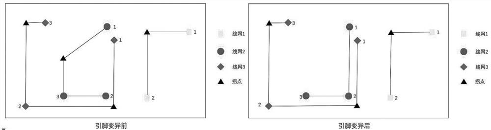 Construction method of octagonal Steiner tree based on cultural genes