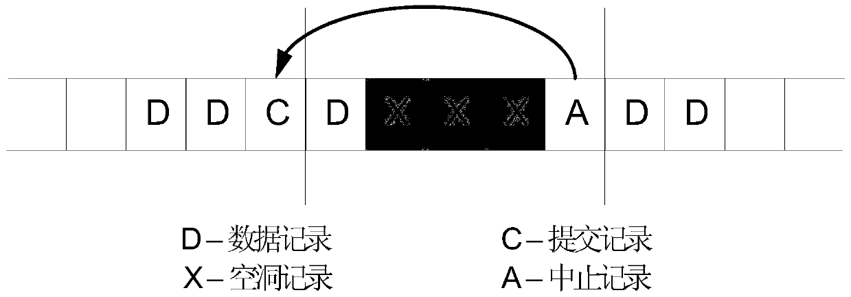 Persistent memory transaction processing cache management method and device