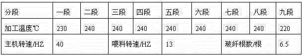 A kind of high cti value, high gwit value environmental protection flame retardant glass fiber reinforced pp/ppo alloy material and preparation method thereof