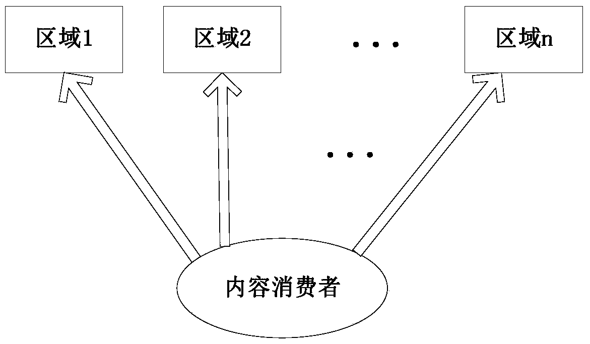 A Routing Method Based on Content Attributes in Naming in Content-Centric Networks