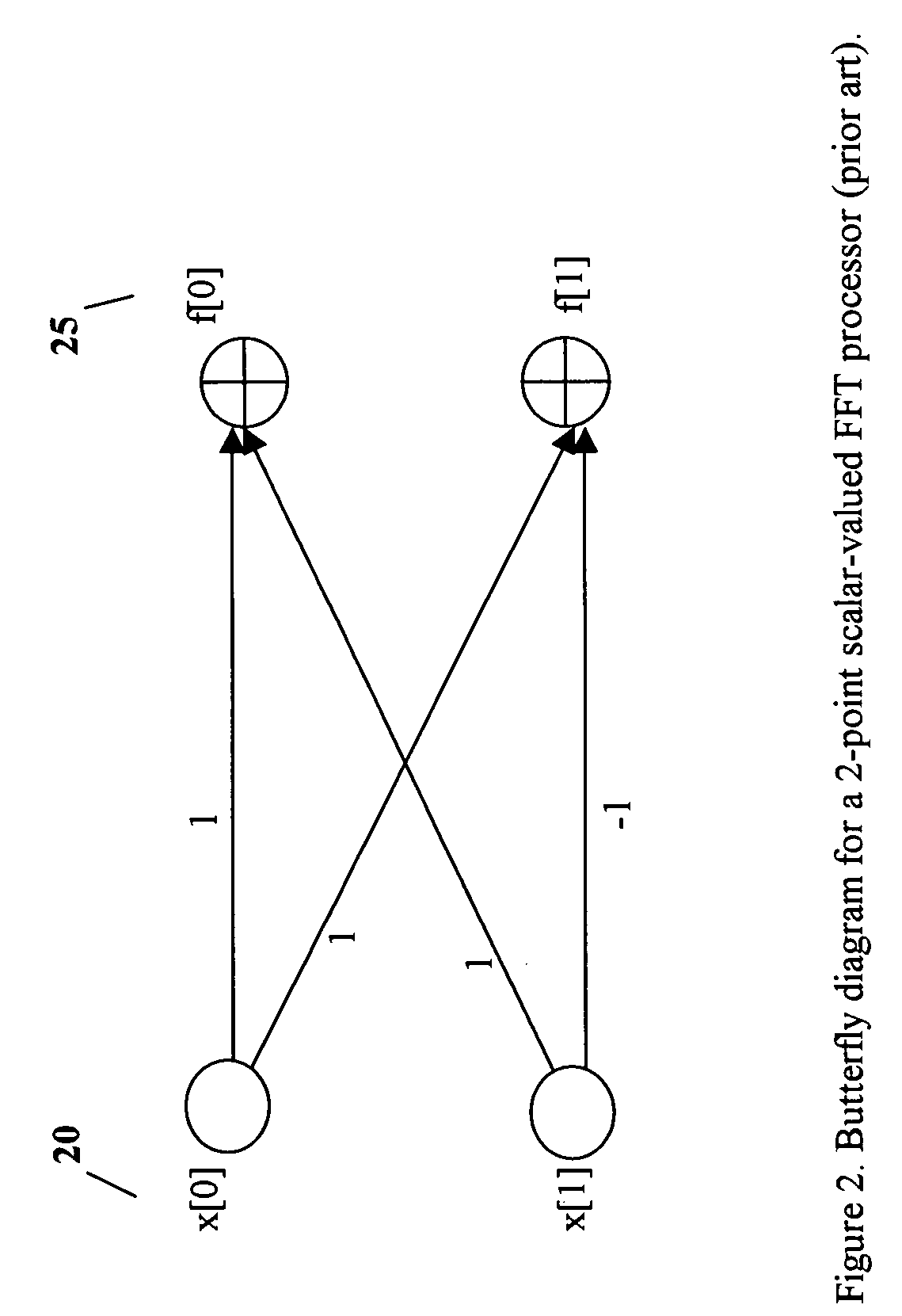 Matrix-valued methods and apparatus for signal processing