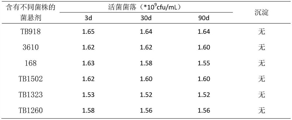 Biocontrol bacillus for preventing and treating soil-borne diseases of fruits and vegetables and preparation of biocontrol bacillus