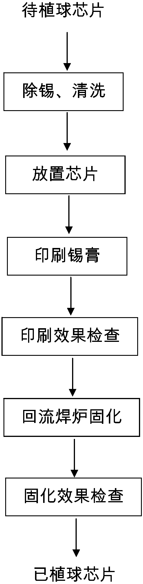 Batch ball planting method for chip rework