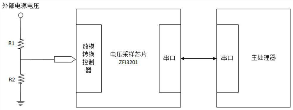 Method for monitoring health state of automobile low-voltage storage battery by using TBOX