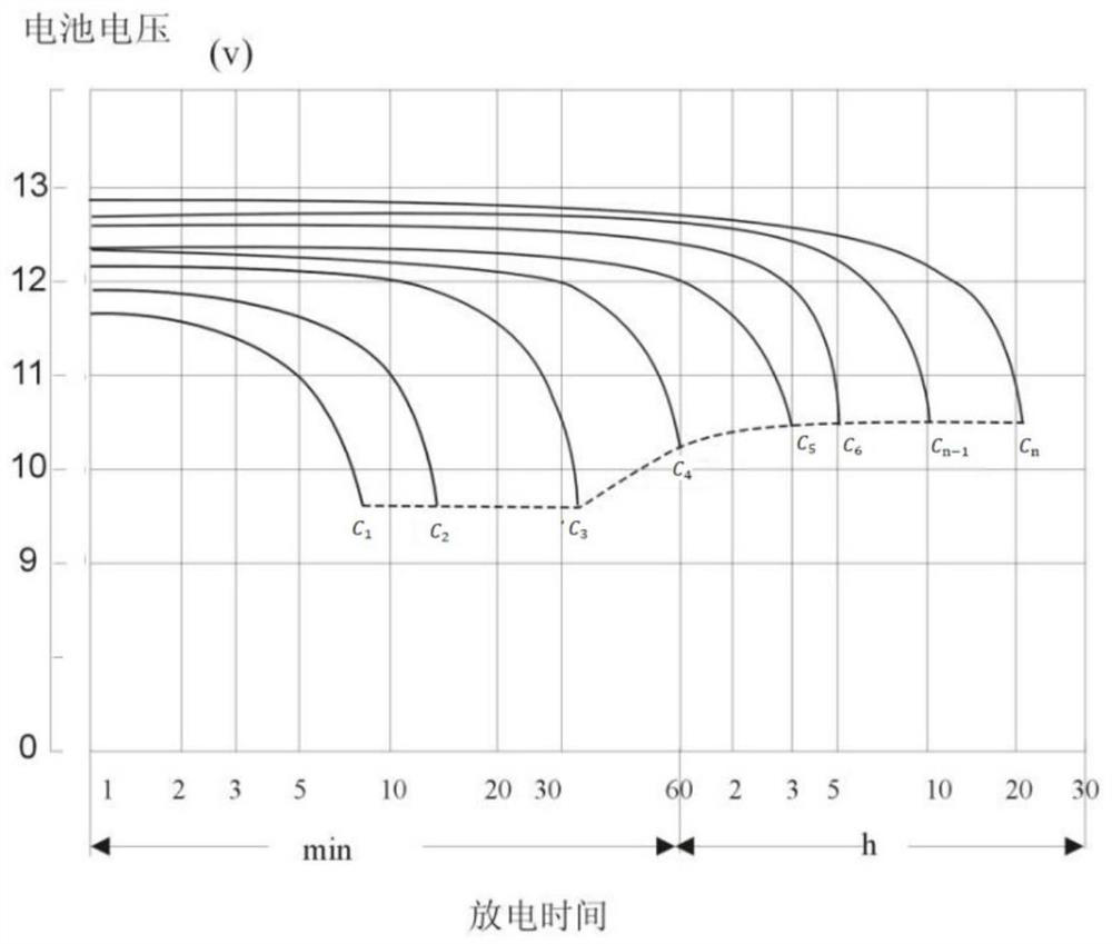 Method for monitoring health state of automobile low-voltage storage battery by using TBOX