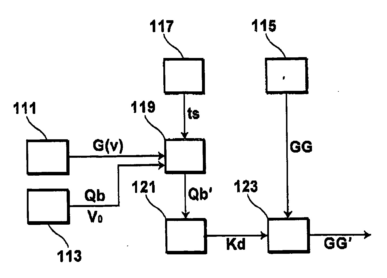 Method of and system for correcting image data, and its computer program