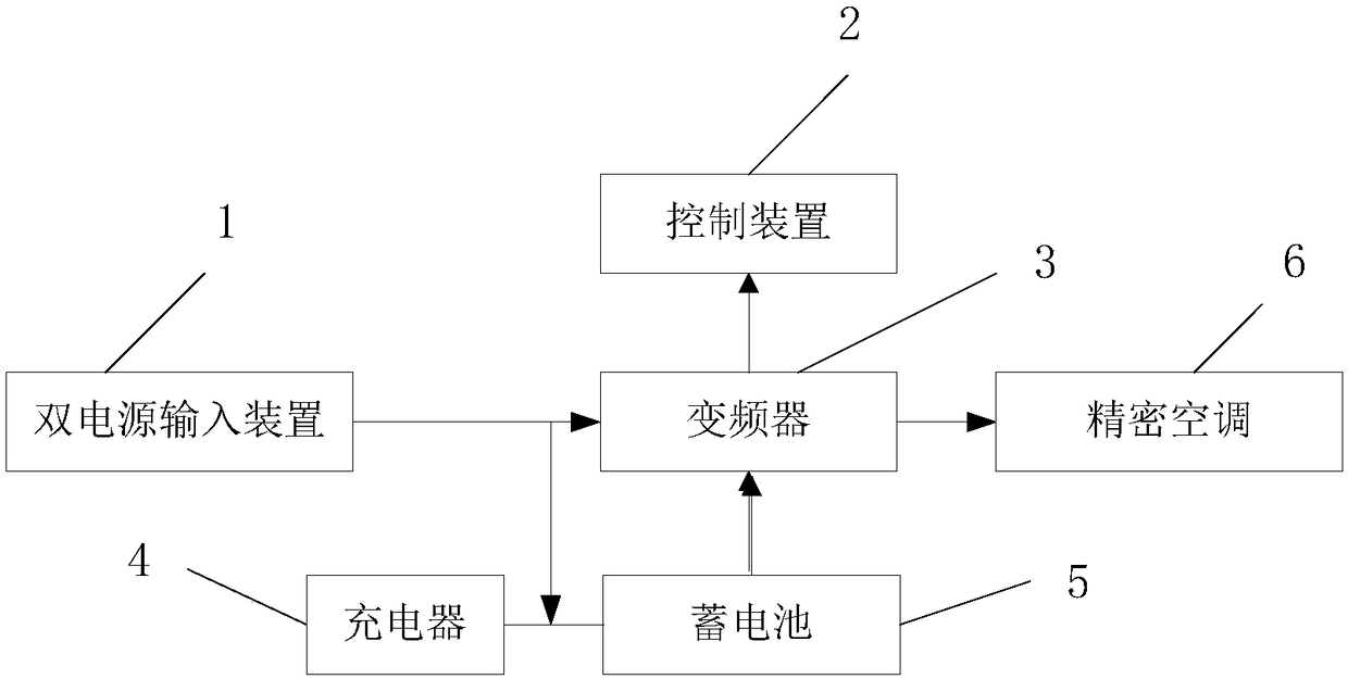 Precision air conditioning emergency power supply system