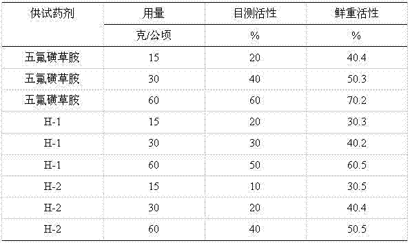 Triazolopyrimidine sulfonamide compound, and synthetic method and application thereof