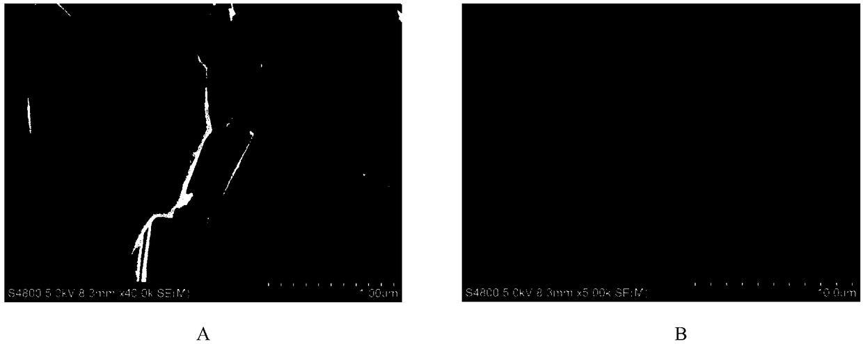 A kind of composite material and preparation method thereof