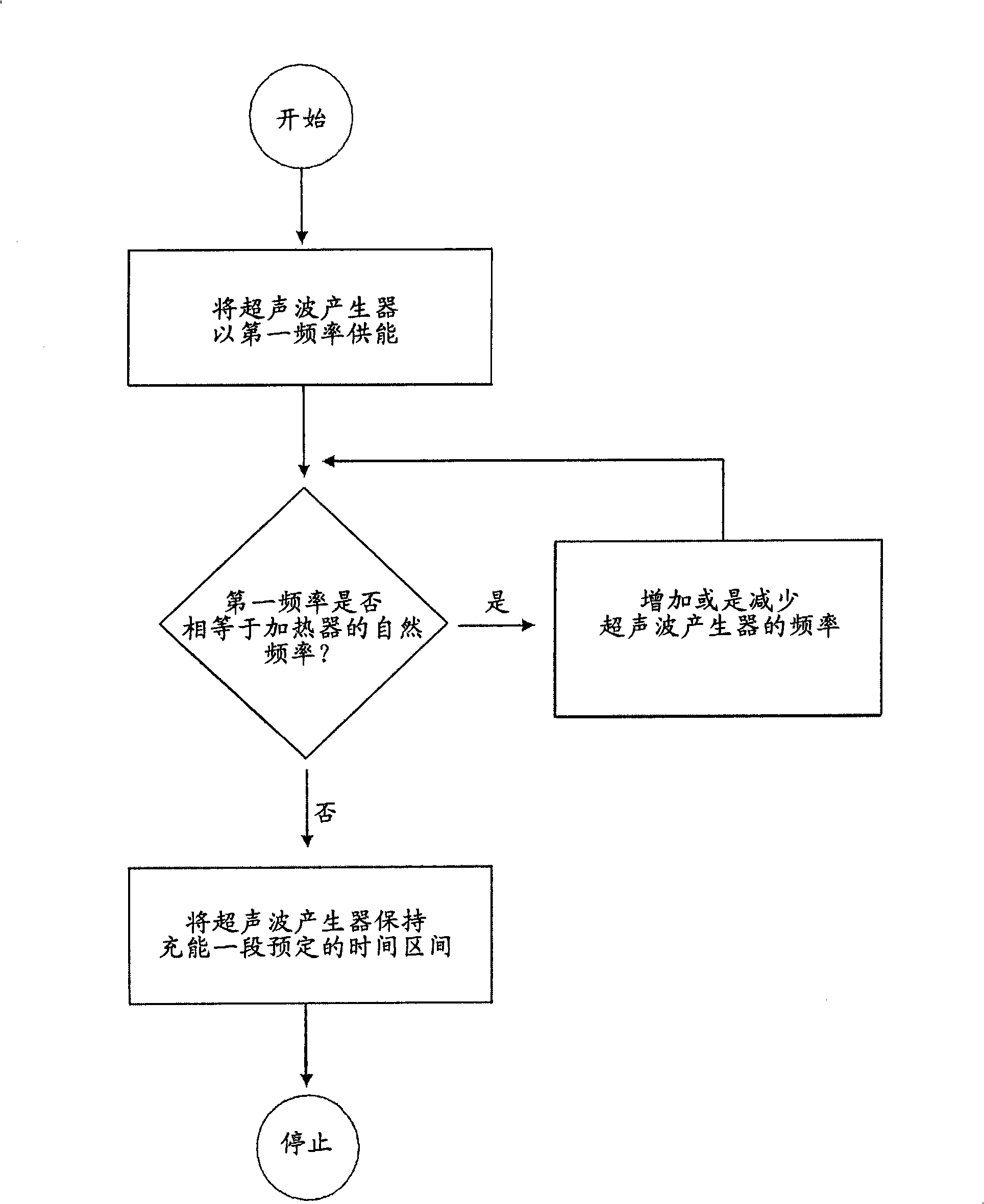 Method and apparatus for treating limescale deposits within water heaters in beverage dispensing machines