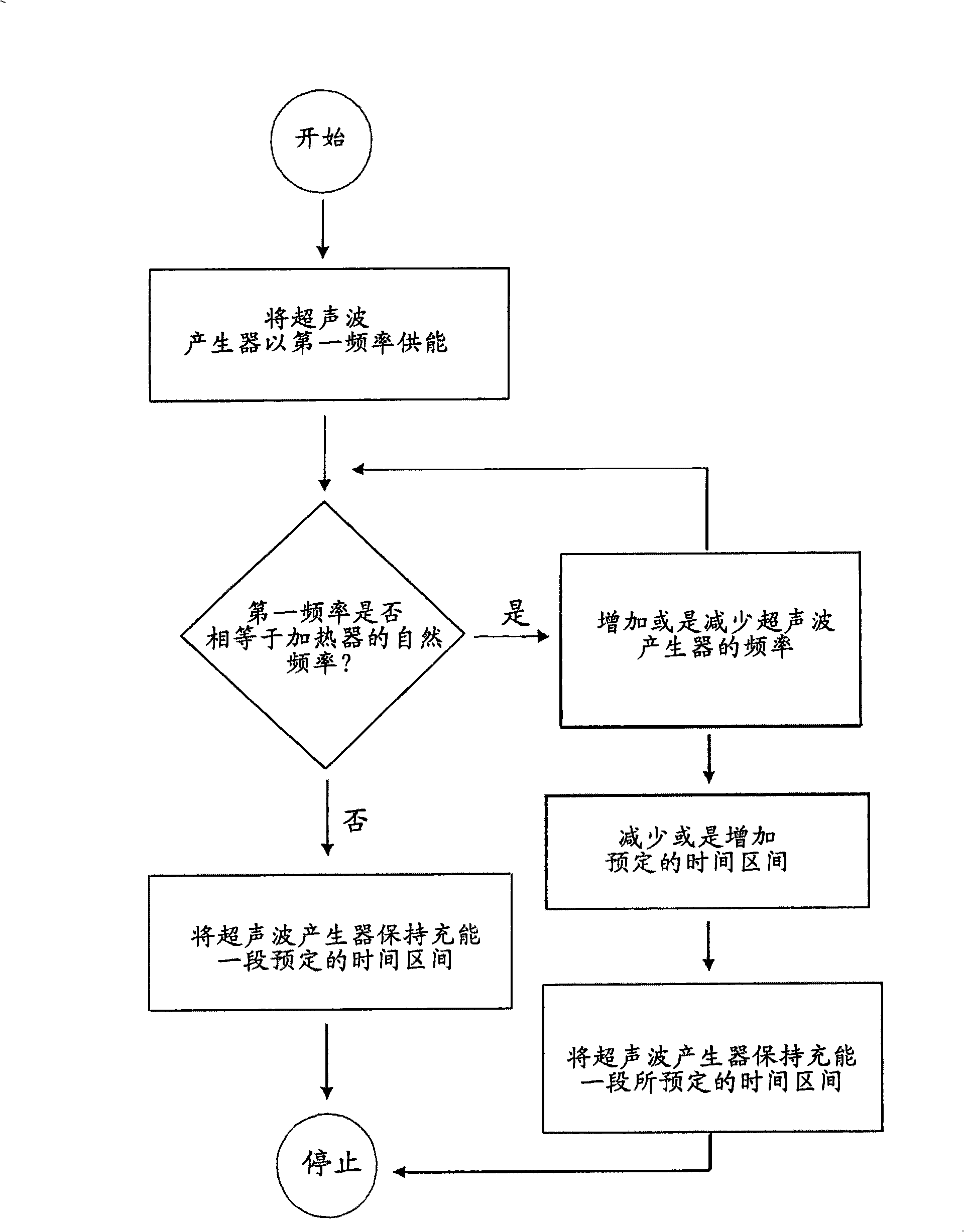 Method and apparatus for treating limescale deposits within water heaters in beverage dispensing machines