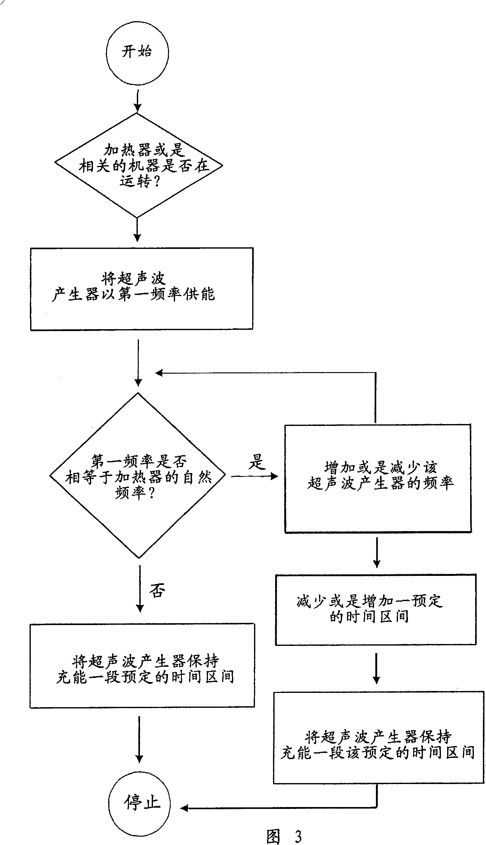 Method and apparatus for treating limescale deposits within water heaters in beverage dispensing machines