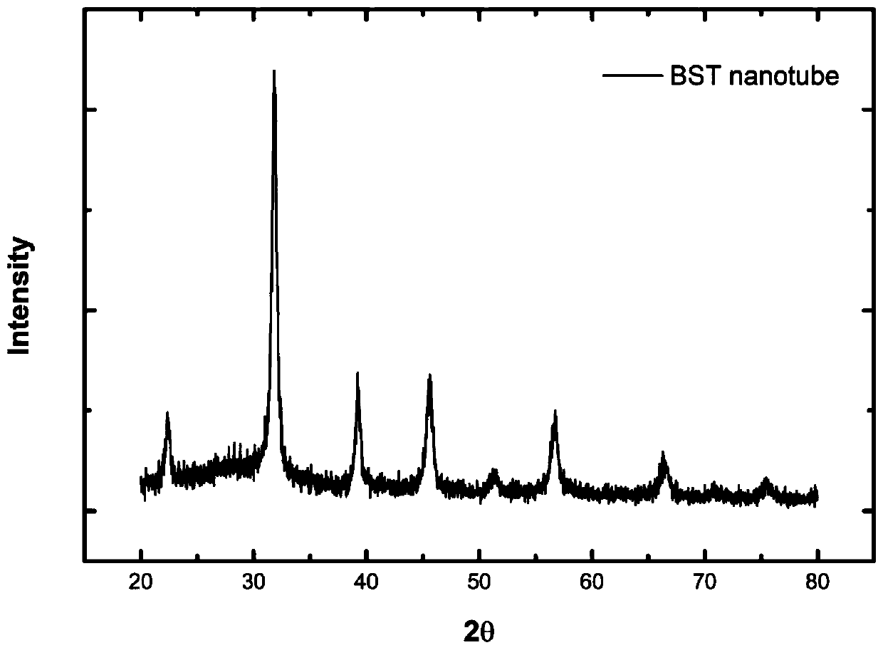 Capacitance/impedance type humidity sensor based on barium strontium titanate nanotube structure