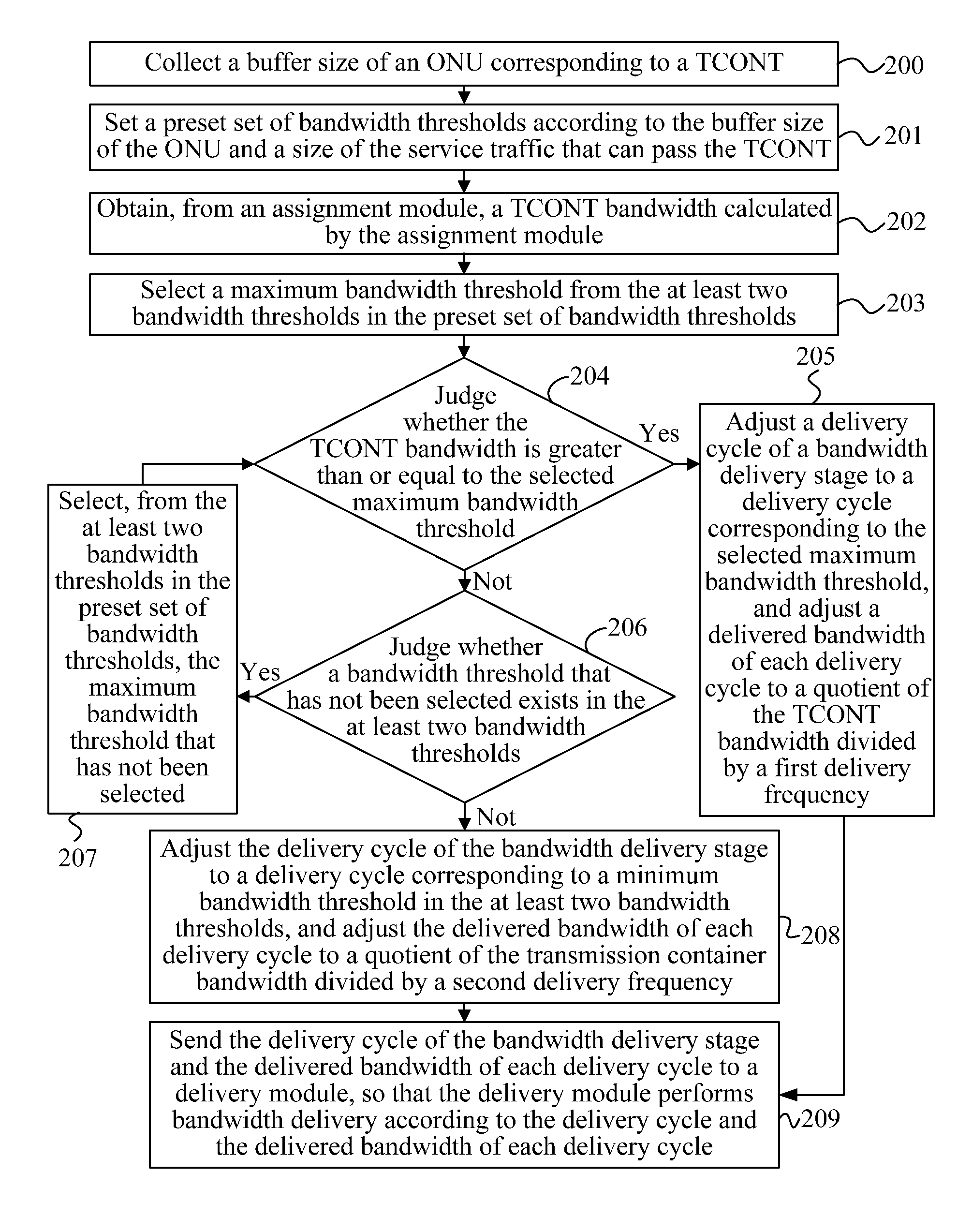 Delivered-bandwidth adjustment method and module, and dynamic bandwidth assignment device