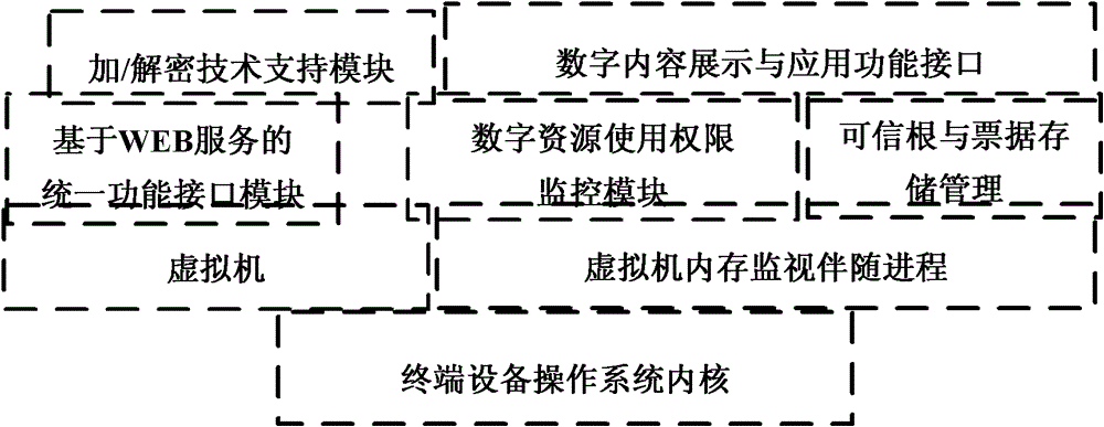 High reliable digital content service method applicable to multiclass terminal equipment