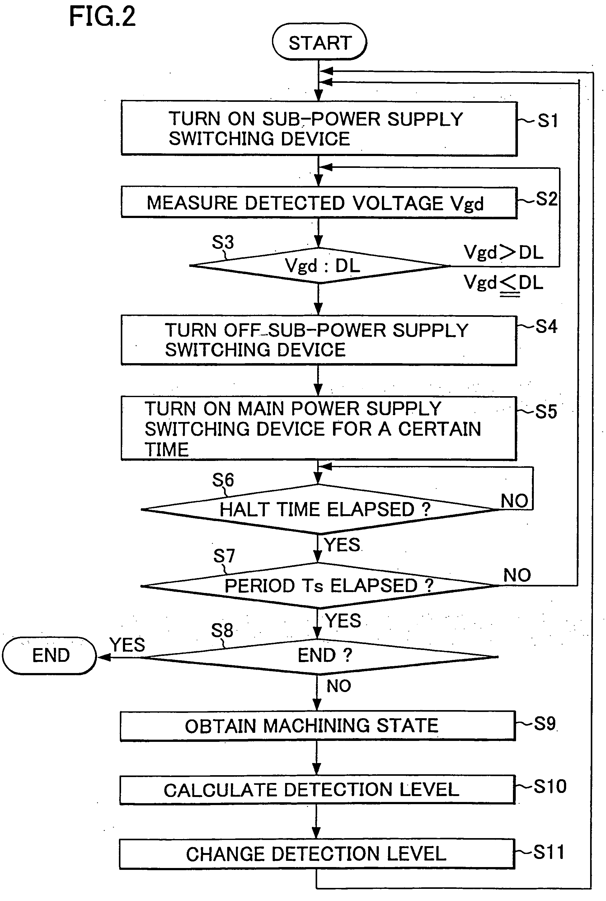 Electric discharge machine